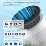 COWAY Purificateur d'air pour chambre : Avis Complet et Test