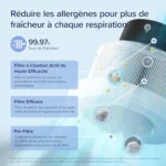 Levoit Core 200S : Avis Complet et Test du Purificateur d'Air Silencieux