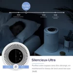 Levoit Core 200S : Avis Complet et Test du Purificateur d'Air Silencieux