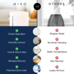 MIKO Humidificateur Brume Fraîche et Chaude : Avis Complet et Test