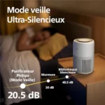 Philips Purificateur d'air série 900 : Avis Complet et Test