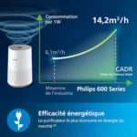 Philips Purificateur d'Air Séries 600 : Avis Complet et Test