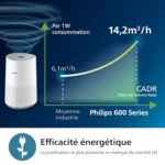 Philips Purificateur d'Air Séries 600 : Avis Complet et Test