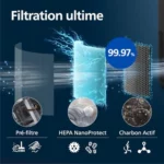 Philips Purificateur d'air Série 900 NanoProtect HEPA : Avis Complet et Test