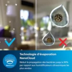Philips Série 2000 HU2716 : Avis Complet et Test de l'Humidificateur par Évaporation